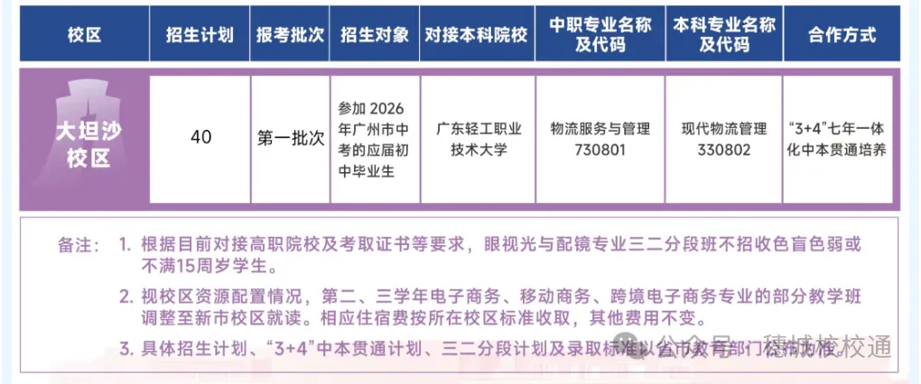 初三家长提前看!广州市财经商贸职业学校招生简章-第6张图片-四季读书网
