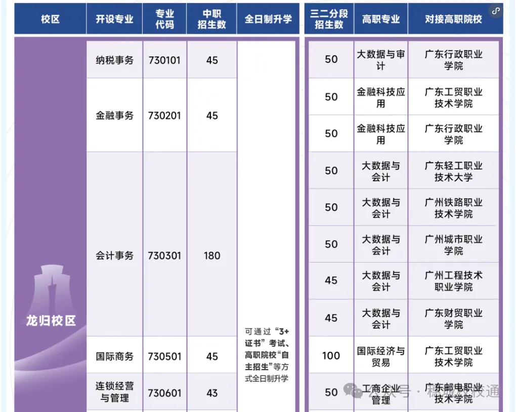 初三家长提前看!广州市财经商贸职业学校招生简章-第8张图片-四季读书网