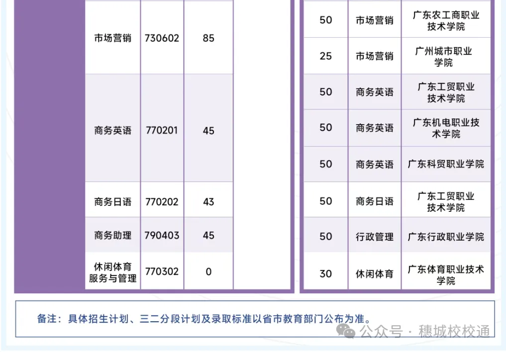 初三家长提前看!广州市财经商贸职业学校招生简章-第9张图片-四季读书网
