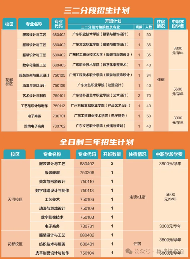 初三家长提前看!广州市纺织服装职业学校招生简章-第3张图片-四季读书网