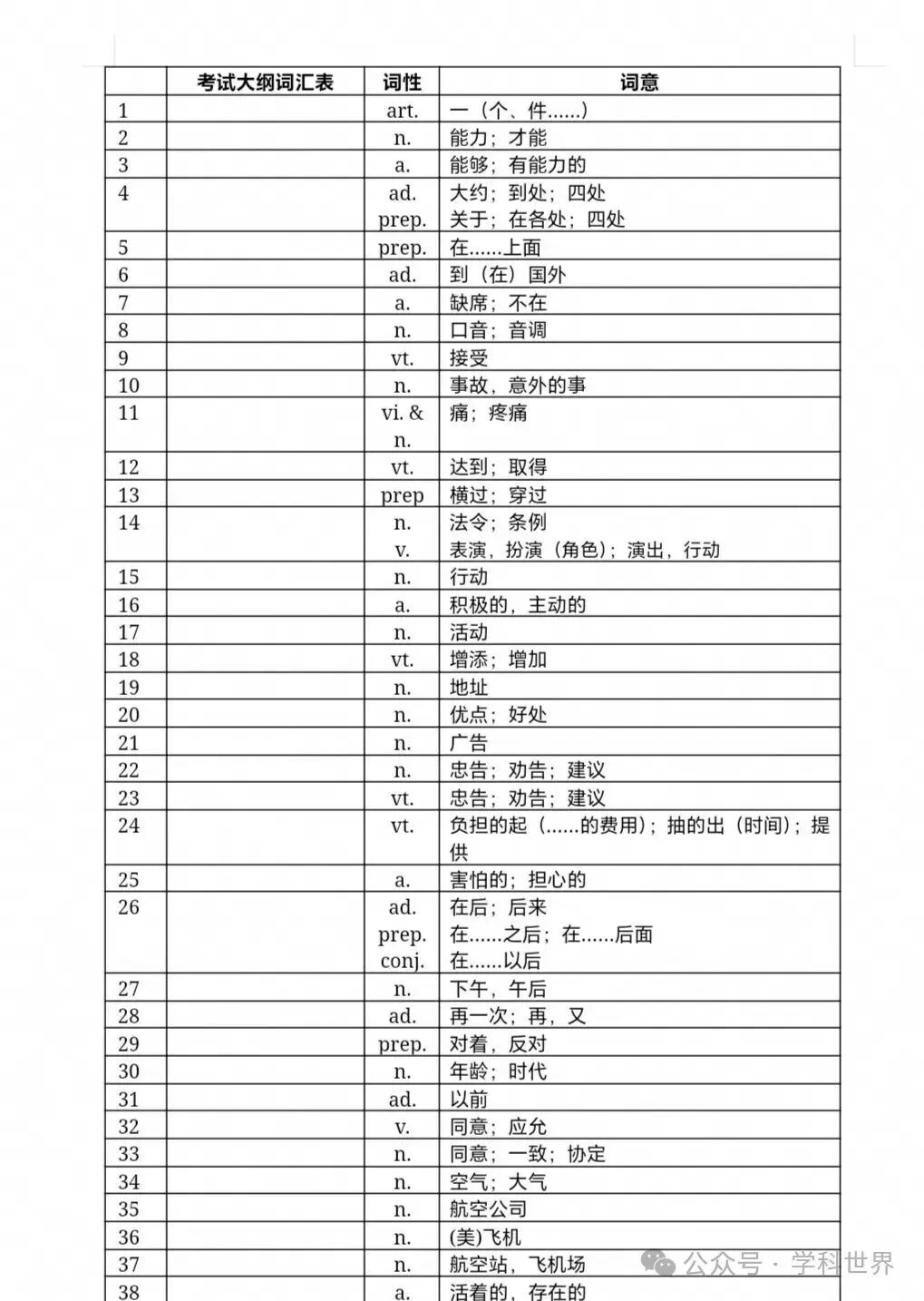 中考英语必背1600词!-第2张图片-四季读书网 中考英语必背1600词!-第2张图片-四季读书网