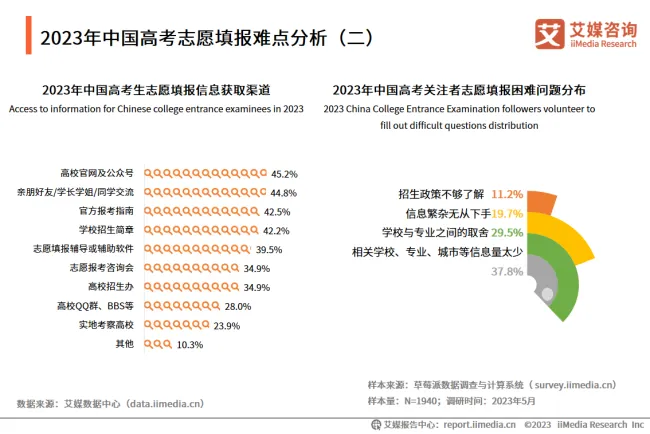 全国高考升学规划指导师”研修班第50期开课通知!-第2张图片-四季读书网
