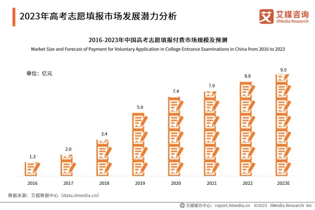 全国高考升学规划指导师”研修班第50期开课通知!-第3张图片-四季读书网