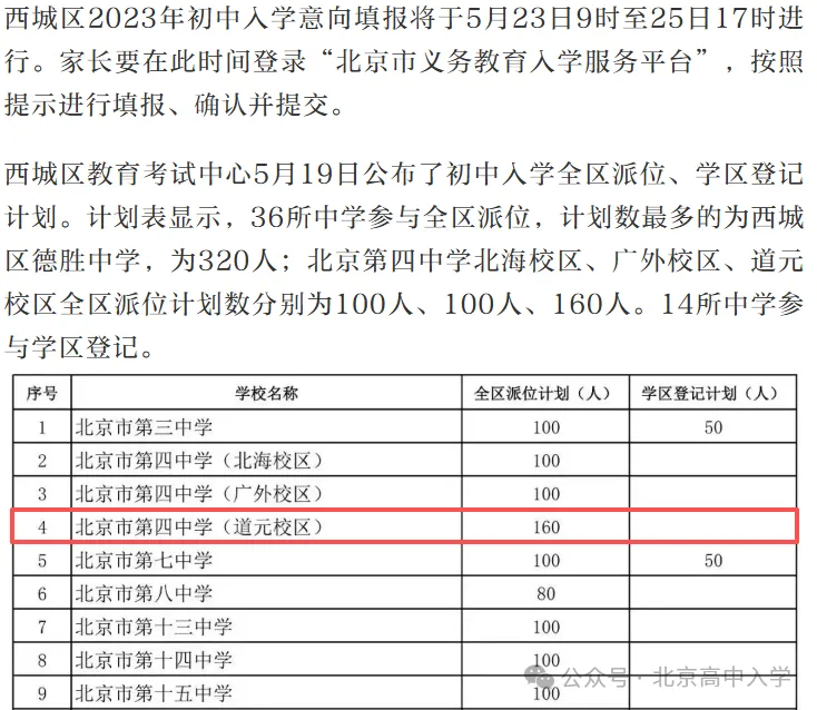 首考落地!四中道元首届中考/生源分层、成绩全景复盘-第2张图片-四季读书网 首考落地!四中道元首届中考/生源分层、成绩全景复盘-第2张图片-四季读书网