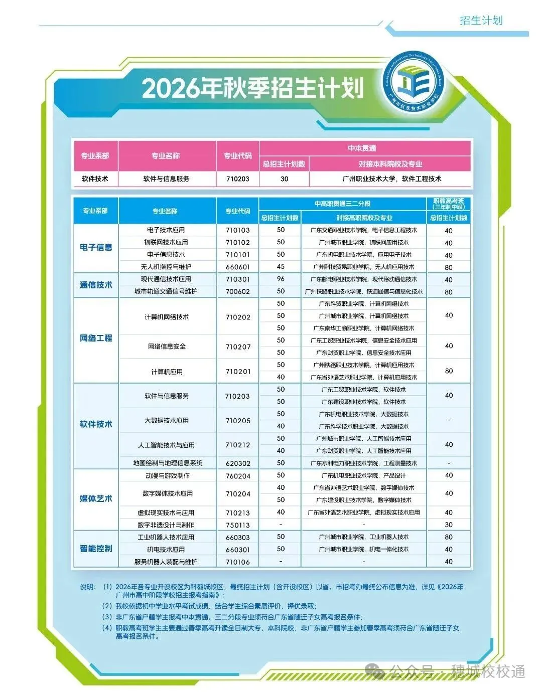 初三家长提前看!广州市信息技术职业学校招生简章-第3张图片-四季读书网