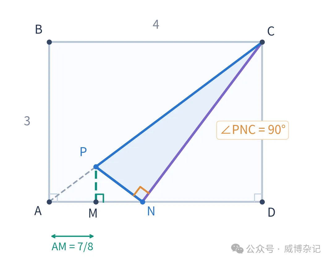 初三数学 | 一道矩形动点题,为什么会有两个答案?-第2张图片-四季读书网 初三数学 | 一道矩形动点题,为什么会有两个答案?-第2张图片-四季读书网