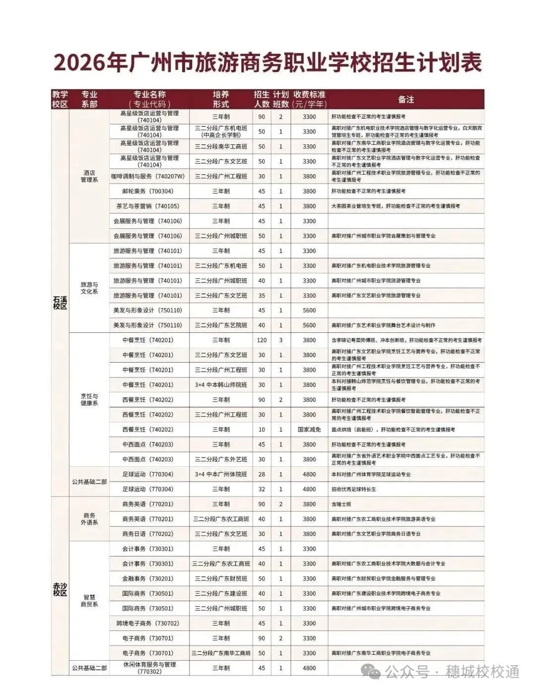 初三家长提前看!广州市旅游商务职业学校招生简章-第3张图片-四季读书网