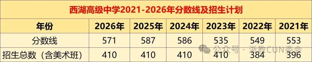 杭州中考观察报告2:“同分不同命”真相版!571分同分4校的全方位对比-第2张图片-四季读书网 杭州中考观察报告2:“同分不同命”真相版!571分同分4校的全方位对比-第2张图片-四季读书网