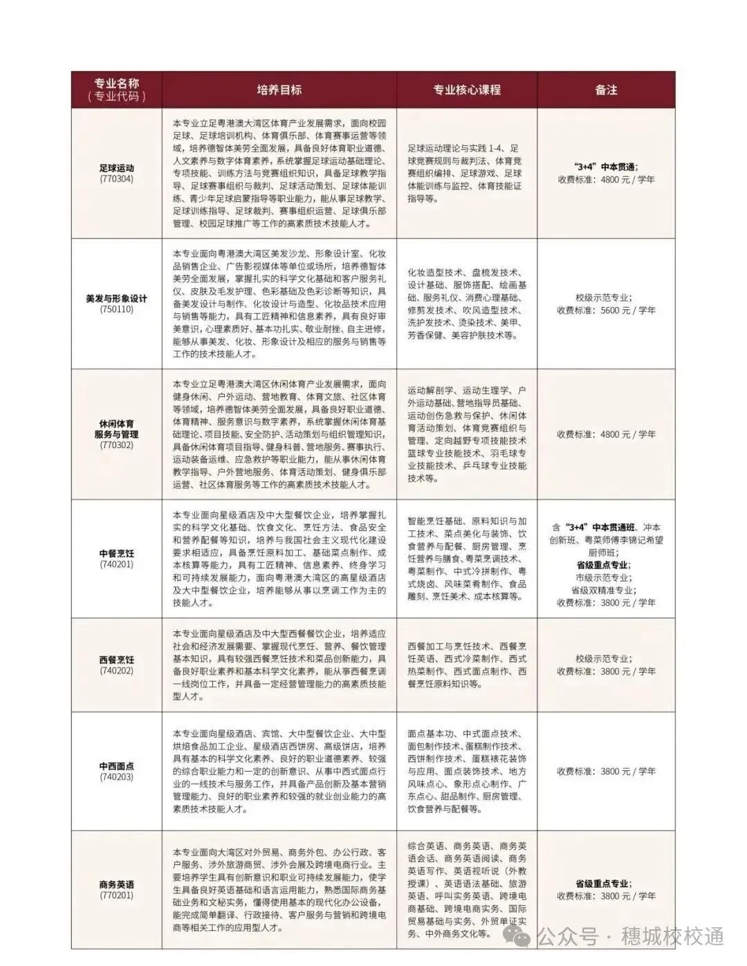 初三家长提前看!广州市旅游商务职业学校招生简章-第5张图片-四季读书网