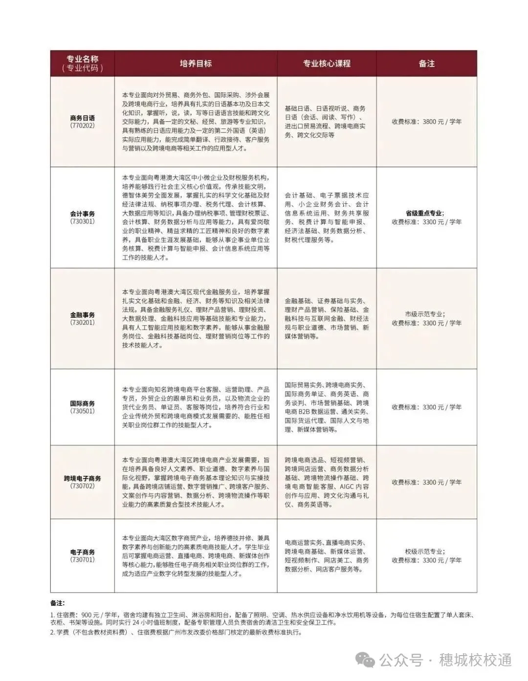 初三家长提前看!广州市旅游商务职业学校招生简章-第6张图片-四季读书网