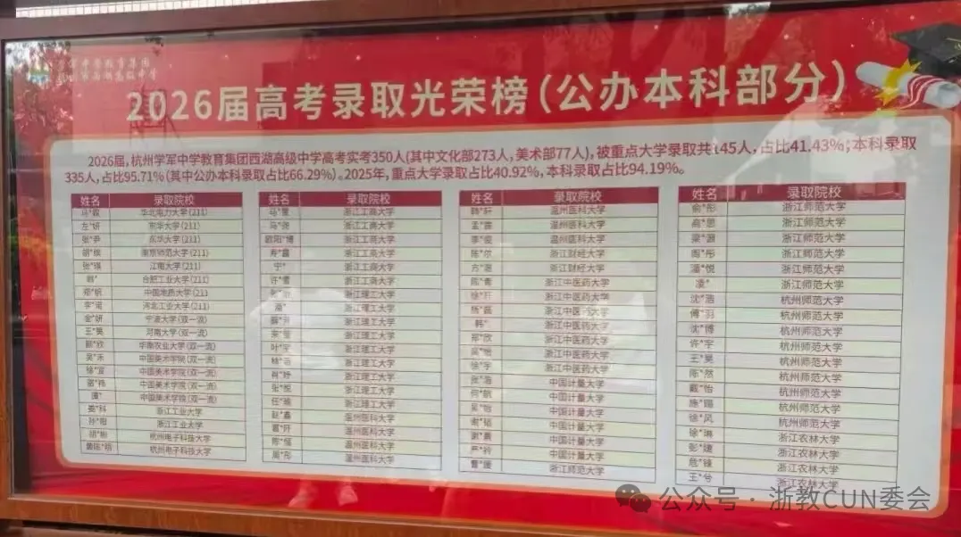 杭州中考观察报告2:“同分不同命”真相版!571分同分4校的全方位对比-第7张图片-四季读书网 杭州中考观察报告2:“同分不同命”真相版!571分同分4校的全方位对比-第7张图片-四季读书网