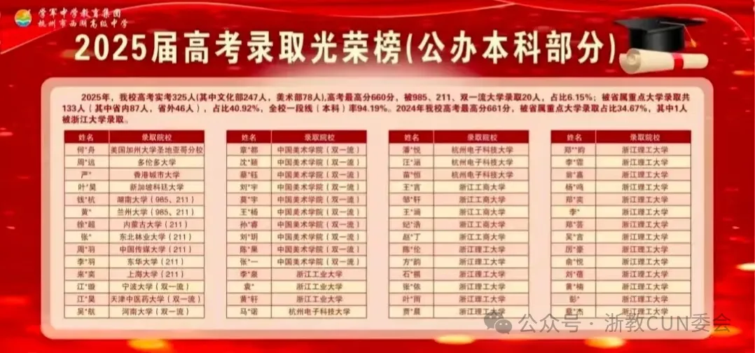 杭州中考观察报告2:“同分不同命”真相版!571分同分4校的全方位对比-第9张图片-四季读书网 杭州中考观察报告2:“同分不同命”真相版!571分同分4校的全方位对比-第9张图片-四季读书网