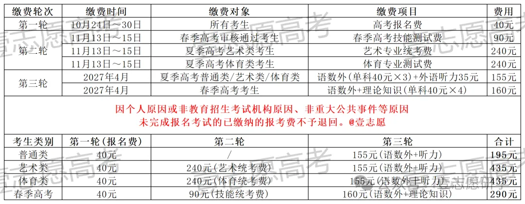 高考报名怎么看报名完成?缴费成功如何修改个人信息?-第7张图片-四季读书网 高考报名怎么看报名完成?缴费成功如何修改个人信息?-第7张图片-四季读书网