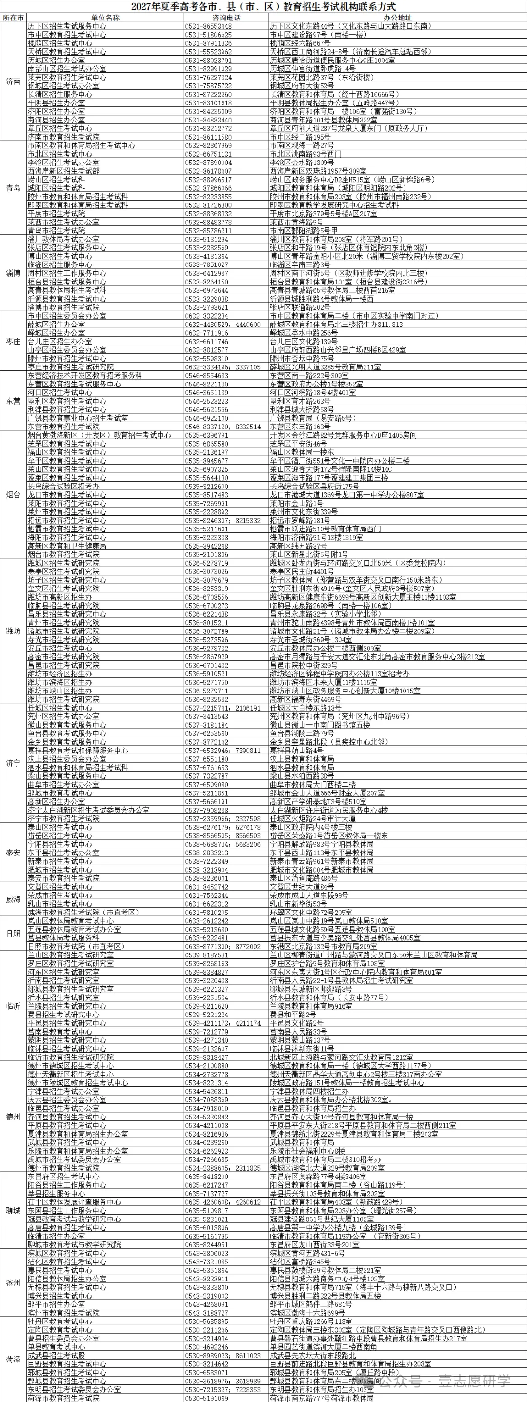 高考报名怎么看报名完成?缴费成功如何修改个人信息?-第9张图片-四季读书网 高考报名怎么看报名完成?缴费成功如何修改个人信息?-第9张图片-四季读书网