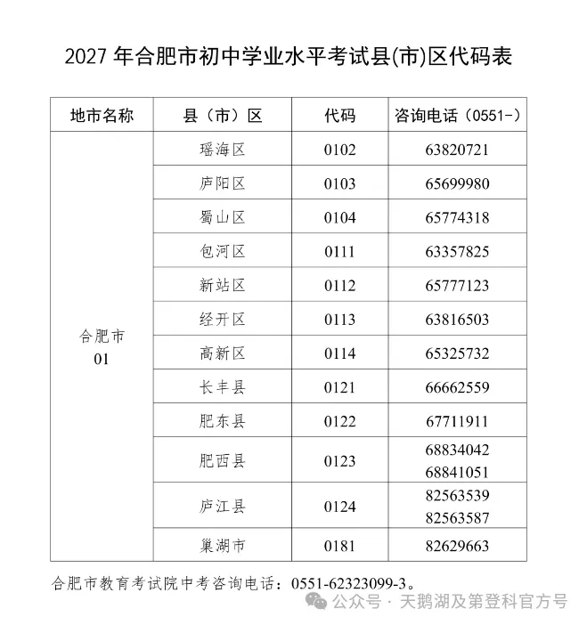 2027年合肥市中考报名时间已确定-第5张图片-四季读书网