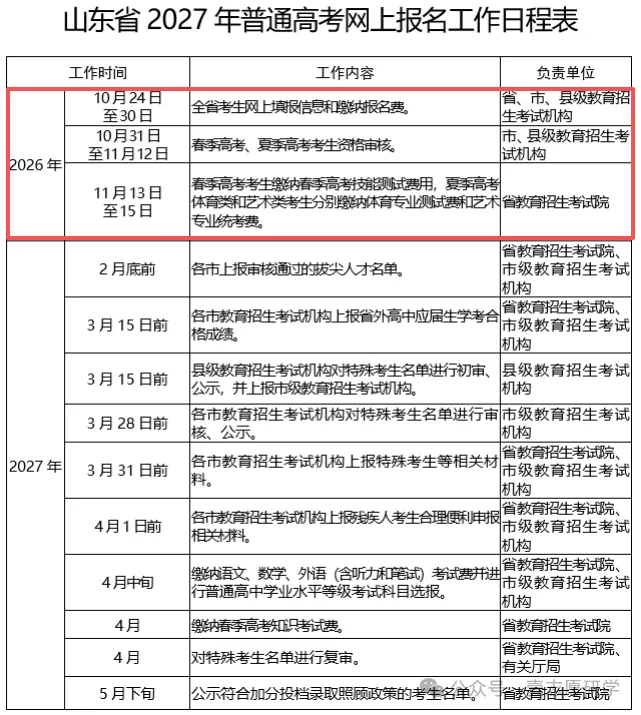 高考报名怎么看报名完成?缴费成功如何修改个人信息?-第10张图片-四季读书网 高考报名怎么看报名完成?缴费成功如何修改个人信息?-第10张图片-四季读书网