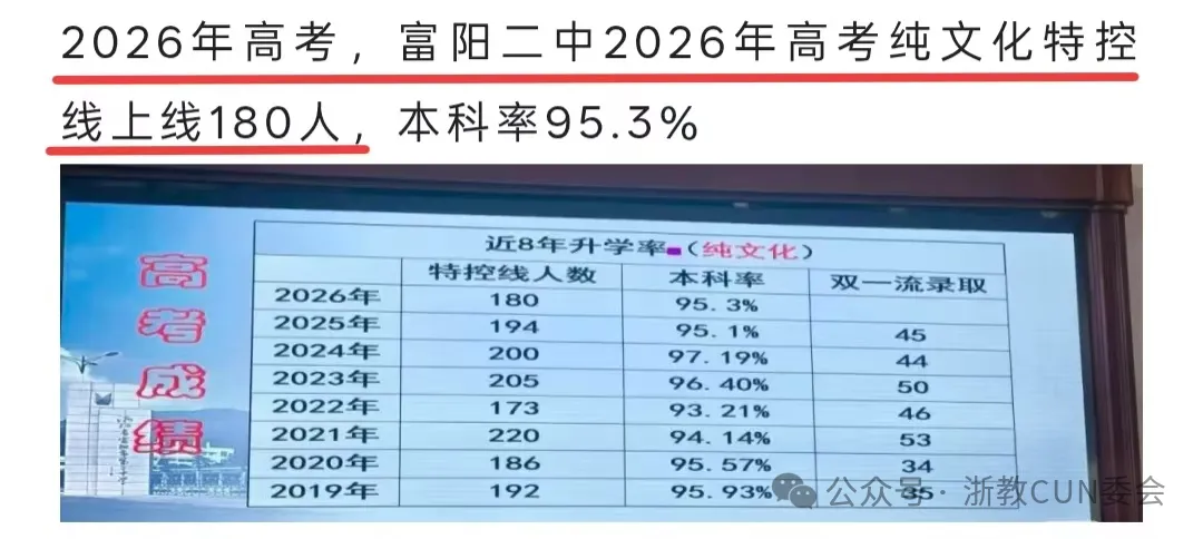 杭州中考观察报告2:“同分不同命”真相版!571分同分4校的全方位对比-第21张图片-四季读书网 杭州中考观察报告2:“同分不同命”真相版!571分同分4校的全方位对比-第21张图片-四季读书网