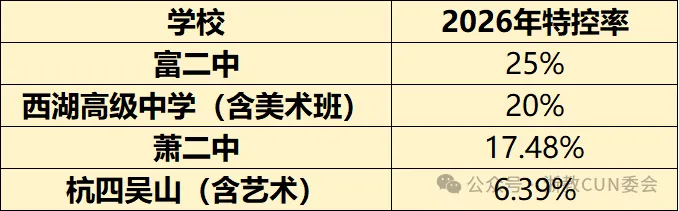 杭州中考观察报告2:“同分不同命”真相版!571分同分4校的全方位对比-第25张图片-四季读书网 杭州中考观察报告2:“同分不同命”真相版!571分同分4校的全方位对比-第25张图片-四季读书网