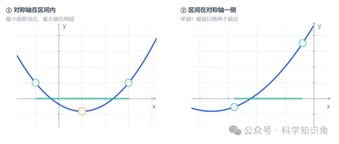 初三数学:二次函数专题复习(超长详细ProMax版)-第19张图片-四季读书网