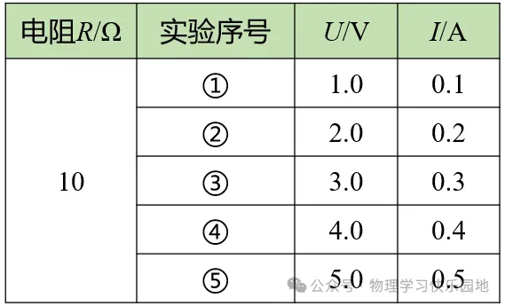 初三物理欧姆定律学习指导——电流与电压的关系-第2张图片-四季读书网