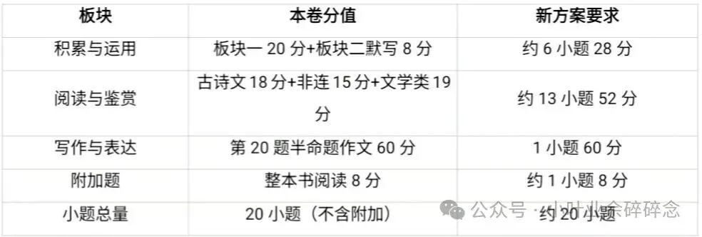 初三备考刷题建议:六中10月份月考卷-第1张图片-四季读书网