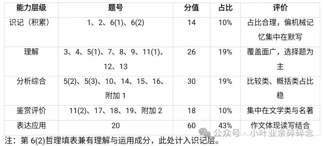 初三备考刷题建议:六中10月份月考卷-第3张图片-四季读书网