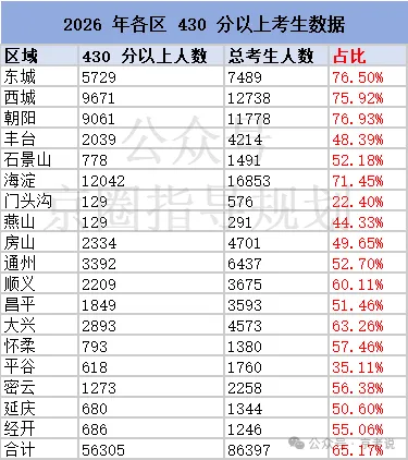 北京中考校额到校不是人人都能报!这几类考生直接无缘-第5张图片-四季读书网 北京中考校额到校不是人人都能报!这几类考生直接无缘-第5张图片-四季读书网