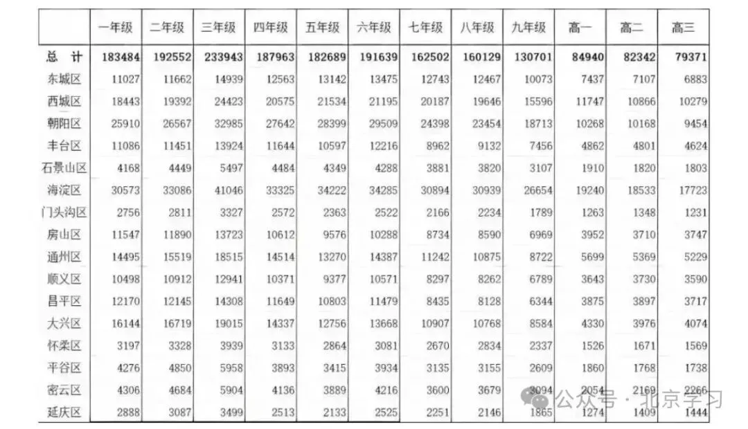 西城顶级名校十三分中考数据分析!-第2张图片-四季读书网