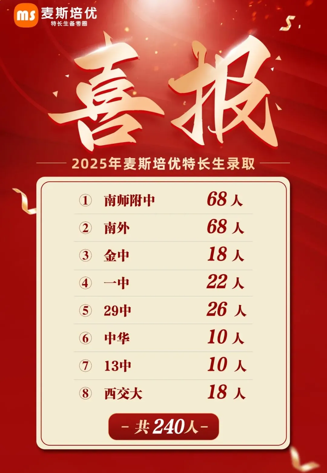 【2027寒春】初三数学特长生冲刺集训-第7张图片-四季读书网 【2027寒春】初三数学特长生冲刺集训-第7张图片-四季读书网