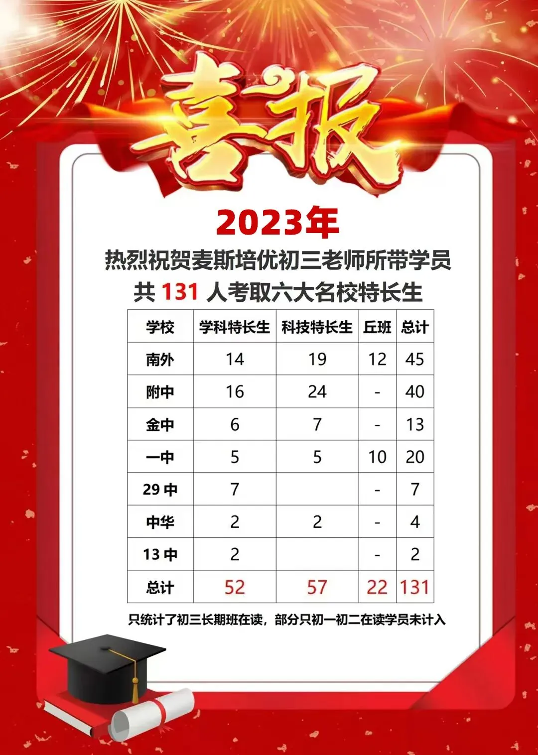 【2027寒春】初三数学特长生冲刺集训-第8张图片-四季读书网 【2027寒春】初三数学特长生冲刺集训-第8张图片-四季读书网