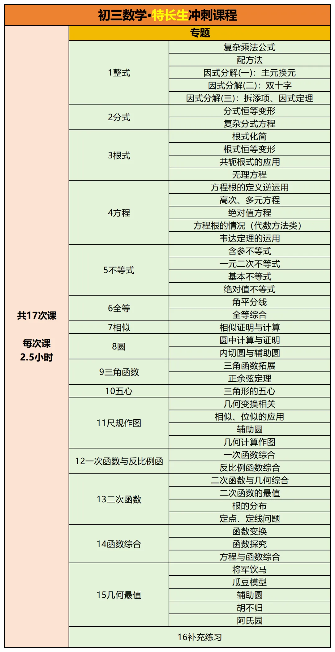 【2027寒春】初三数学特长生冲刺集训-第12张图片-四季读书网 【2027寒春】初三数学特长生冲刺集训-第12张图片-四季读书网