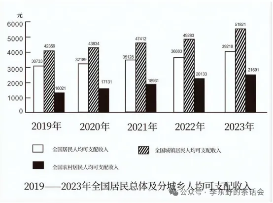 再次分析~2026年四川上半年事业单位真题《公共基础知识》部分解析,85-90题.-第1张图片-四季读书网 再次分析~2026年四川上半年事业单位真题《公共基础知识》部分解析,85-90题.-第1张图片-四季读书网