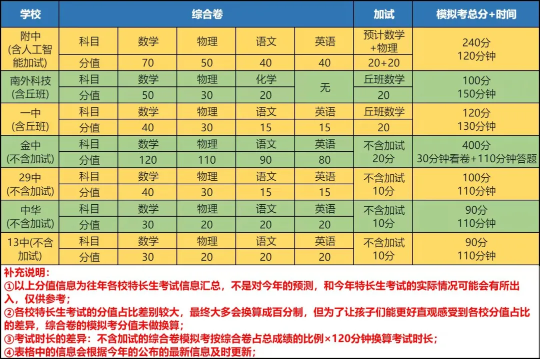【2027寒春】初三数学特长生冲刺集训-第16张图片-四季读书网 【2027寒春】初三数学特长生冲刺集训-第16张图片-四季读书网