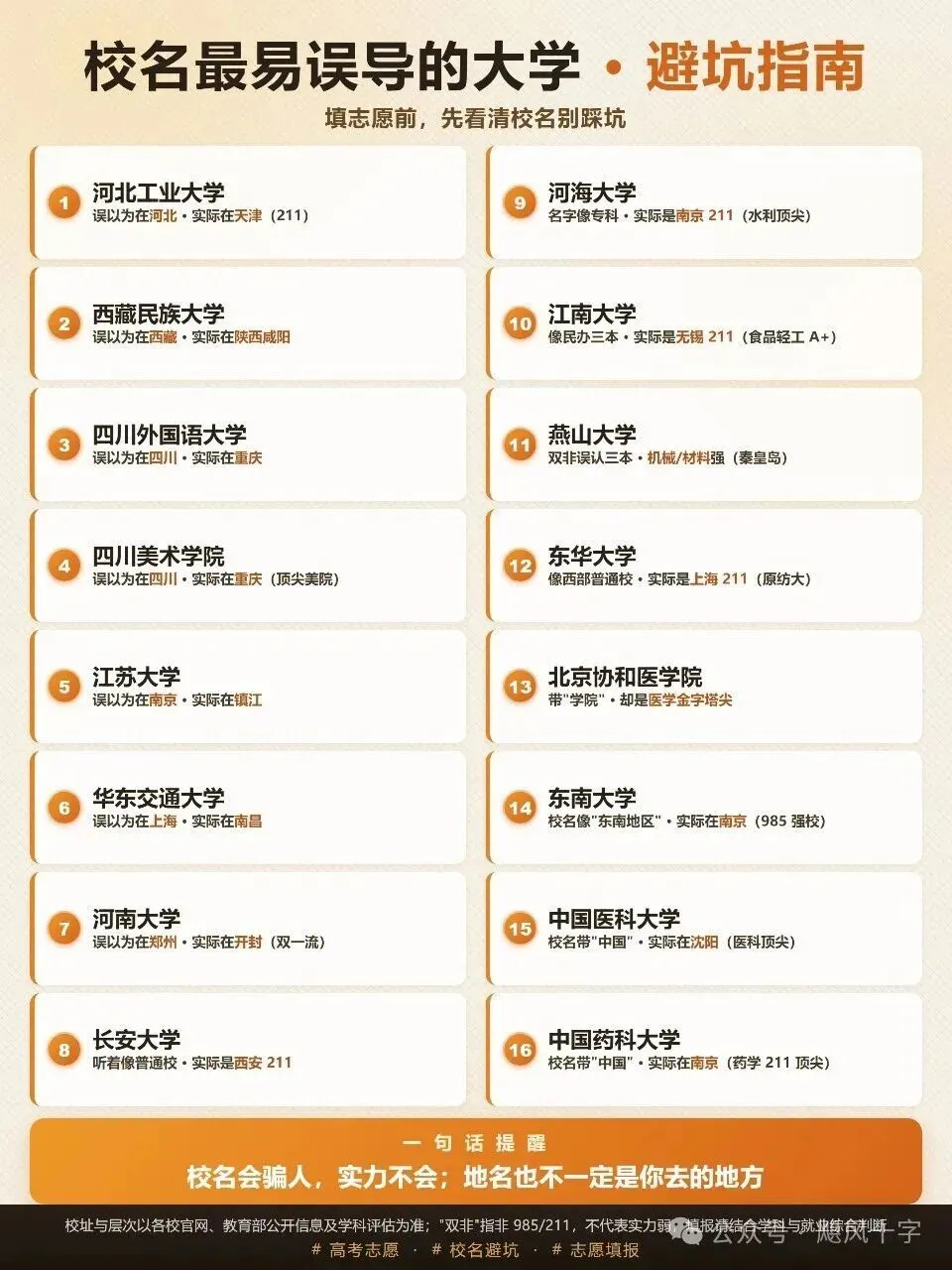 高考志愿防错指南:易混淆大学全名单-第1张图片-四季读书网
