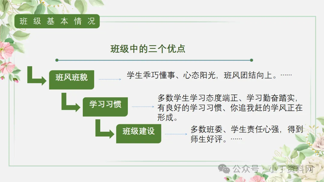 【初三】【秋季上】【期中】家长会:砥砺前行迎中考,家校携手共前进,厉害的班主任这样开(附65页ppt课件)-第9张图片-四季读书网 【初三】【秋季上】【期中】家长会:砥砺前行迎中考,家校携手共前进,厉害的班主任这样开(附65页ppt课件)-第9张图片-四季读书网