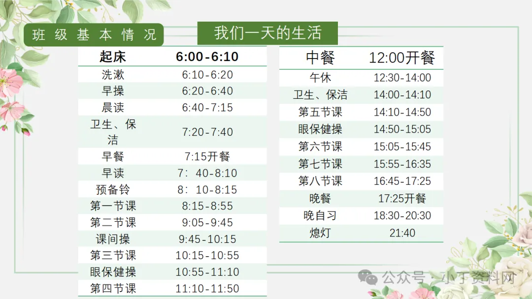 【初三】【秋季上】【期中】家长会:砥砺前行迎中考,家校携手共前进,厉害的班主任这样开(附65页ppt课件)-第10张图片-四季读书网 【初三】【秋季上】【期中】家长会:砥砺前行迎中考,家校携手共前进,厉害的班主任这样开(附65页ppt课件)-第10张图片-四季读书网
