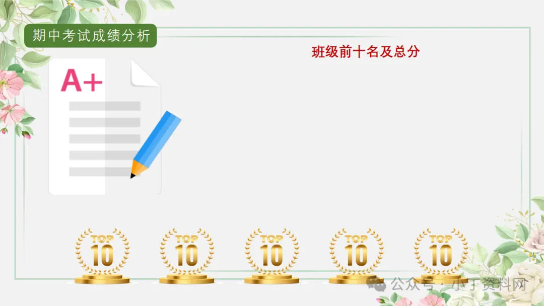 【初三】【秋季上】【期中】家长会:砥砺前行迎中考,家校携手共前进,厉害的班主任这样开(附65页ppt课件)-第13张图片-四季读书网 【初三】【秋季上】【期中】家长会:砥砺前行迎中考,家校携手共前进,厉害的班主任这样开(附65页ppt课件)-第13张图片-四季读书网