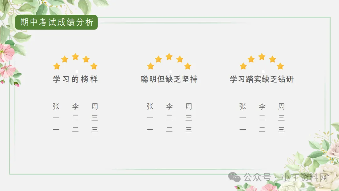 【初三】【秋季上】【期中】家长会:砥砺前行迎中考,家校携手共前进,厉害的班主任这样开(附65页ppt课件)-第15张图片-四季读书网 【初三】【秋季上】【期中】家长会:砥砺前行迎中考,家校携手共前进,厉害的班主任这样开(附65页ppt课件)-第15张图片-四季读书网
