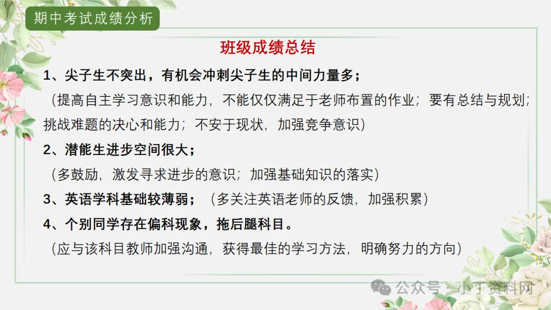 【初三】【秋季上】【期中】家长会:砥砺前行迎中考,家校携手共前进,厉害的班主任这样开(附65页ppt课件)-第17张图片-四季读书网 【初三】【秋季上】【期中】家长会:砥砺前行迎中考,家校携手共前进,厉害的班主任这样开(附65页ppt课件)-第17张图片-四季读书网