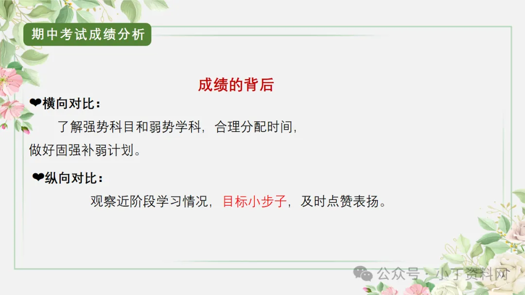 【初三】【秋季上】【期中】家长会:砥砺前行迎中考,家校携手共前进,厉害的班主任这样开(附65页ppt课件)-第19张图片-四季读书网 【初三】【秋季上】【期中】家长会:砥砺前行迎中考,家校携手共前进,厉害的班主任这样开(附65页ppt课件)-第19张图片-四季读书网