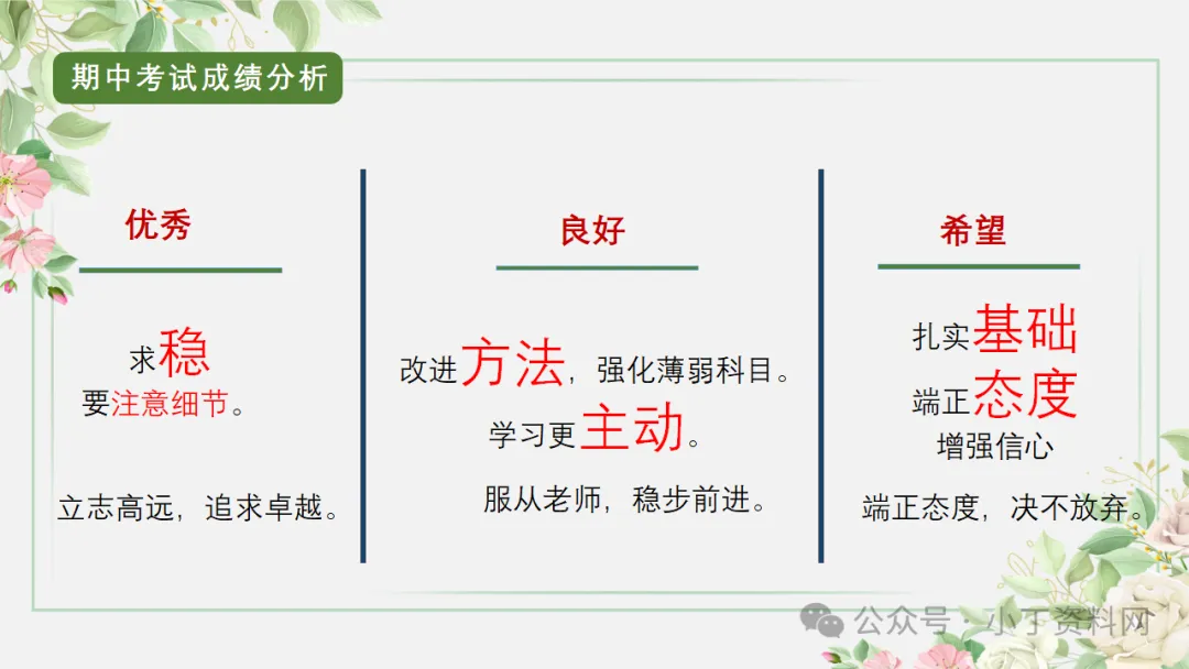 【初三】【秋季上】【期中】家长会:砥砺前行迎中考,家校携手共前进,厉害的班主任这样开(附65页ppt课件)-第22张图片-四季读书网 【初三】【秋季上】【期中】家长会:砥砺前行迎中考,家校携手共前进,厉害的班主任这样开(附65页ppt课件)-第22张图片-四季读书网