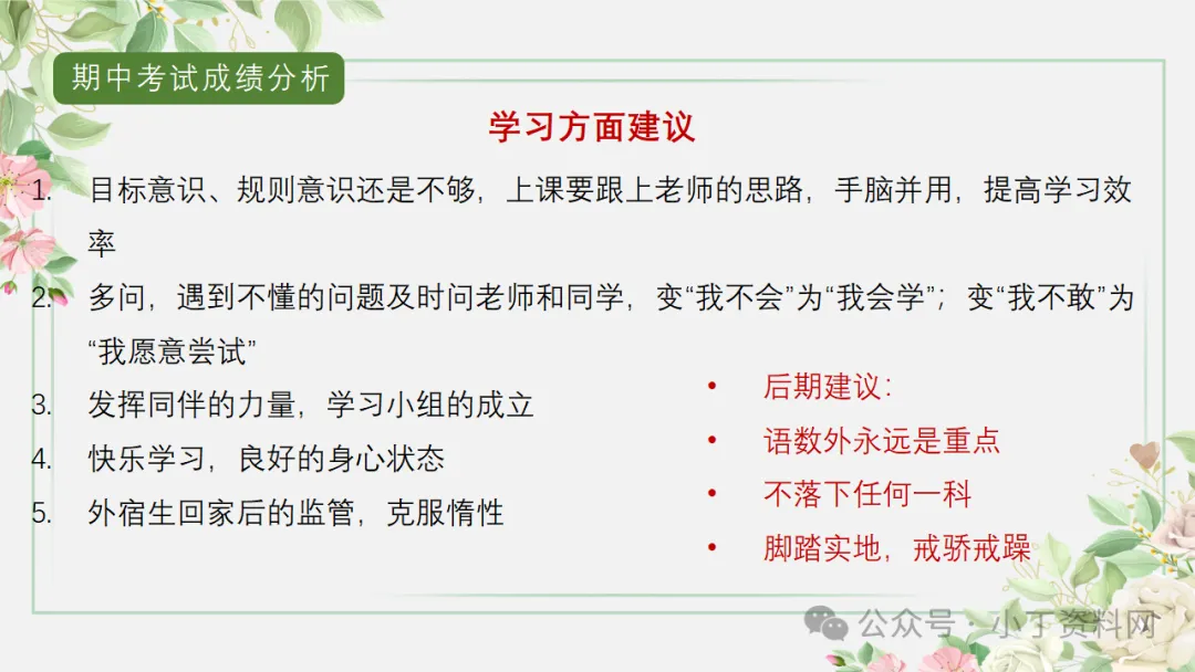 【初三】【秋季上】【期中】家长会:砥砺前行迎中考,家校携手共前进,厉害的班主任这样开(附65页ppt课件)-第23张图片-四季读书网 【初三】【秋季上】【期中】家长会:砥砺前行迎中考,家校携手共前进,厉害的班主任这样开(附65页ppt课件)-第23张图片-四季读书网