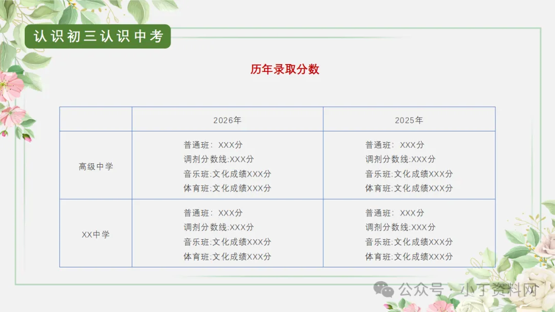 【初三】【秋季上】【期中】家长会:砥砺前行迎中考,家校携手共前进,厉害的班主任这样开(附65页ppt课件)-第27张图片-四季读书网 【初三】【秋季上】【期中】家长会:砥砺前行迎中考,家校携手共前进,厉害的班主任这样开(附65页ppt课件)-第27张图片-四季读书网