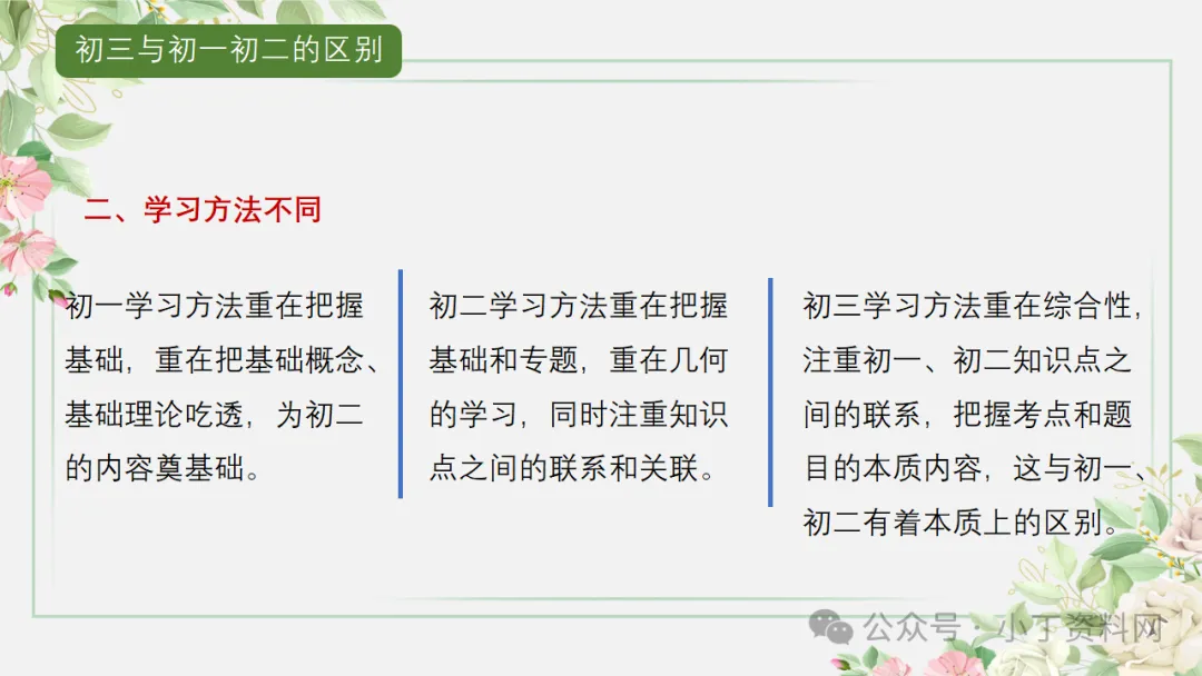 【初三】【秋季上】【期中】家长会:砥砺前行迎中考,家校携手共前进,厉害的班主任这样开(附65页ppt课件)-第39张图片-四季读书网 【初三】【秋季上】【期中】家长会:砥砺前行迎中考,家校携手共前进,厉害的班主任这样开(附65页ppt课件)-第39张图片-四季读书网