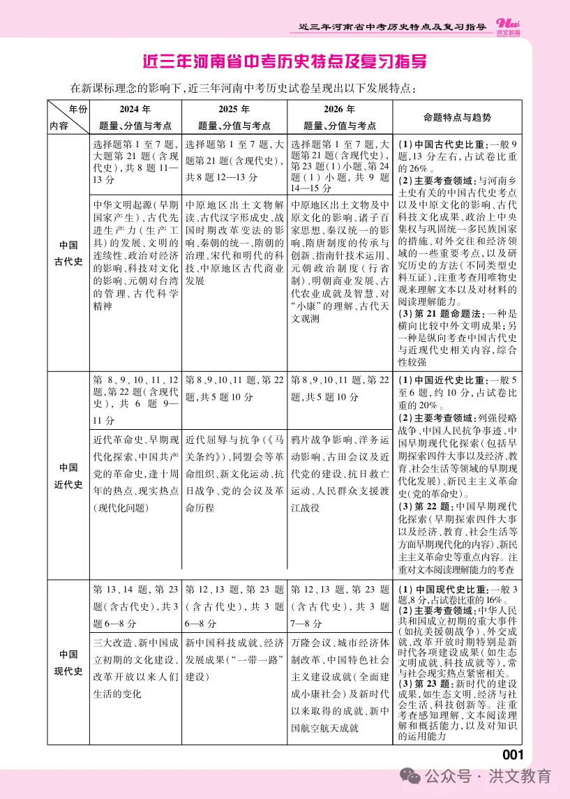 【重磅推荐】2027版《最新中考 一二轮总复习. 历史》,火爆销售中....!-第7张图片-四季读书网 【重磅推荐】2027版《最新中考 一二轮总复习. 历史》,火爆销售中....!-第7张图片-四季读书网