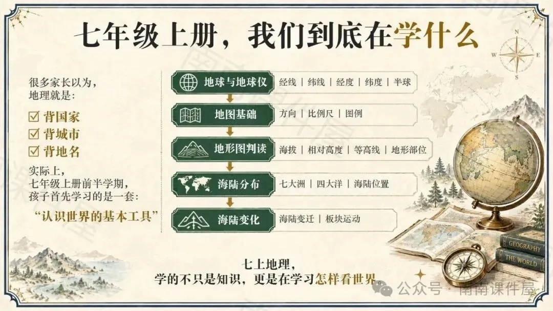 (初一期中地理)陪孩子建立真正的“地理思维”-第5张图片-四季读书网 (初一期中地理)陪孩子建立真正的“地理思维”-第5张图片-四季读书网