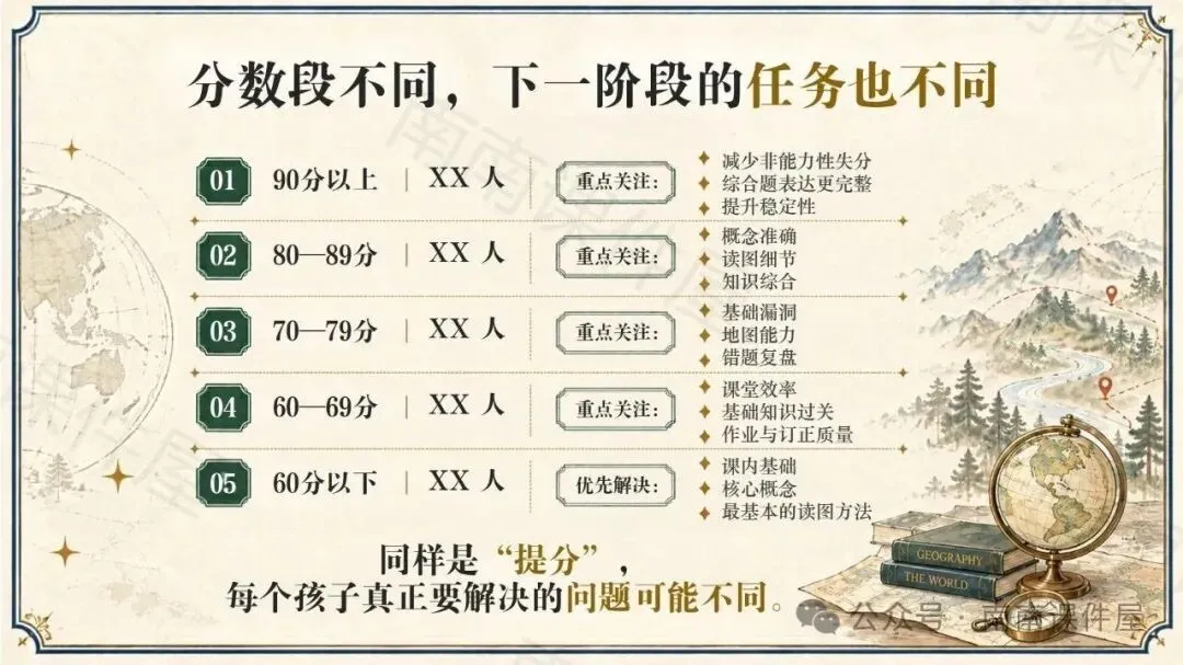 (初一期中地理)陪孩子建立真正的“地理思维”-第9张图片-四季读书网 (初一期中地理)陪孩子建立真正的“地理思维”-第9张图片-四季读书网