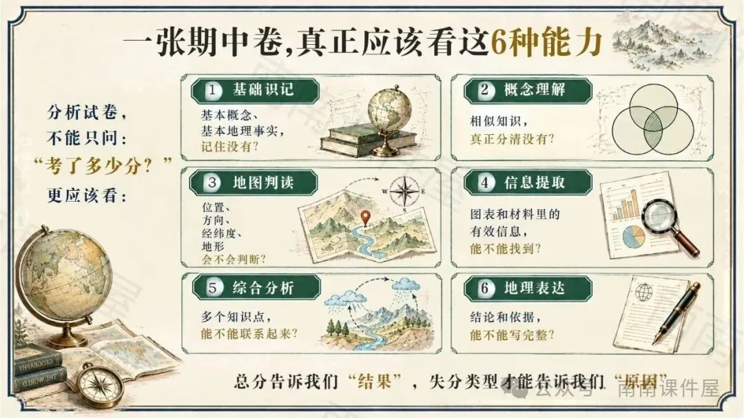 (初一期中地理)陪孩子建立真正的“地理思维”-第10张图片-四季读书网 (初一期中地理)陪孩子建立真正的“地理思维”-第10张图片-四季读书网