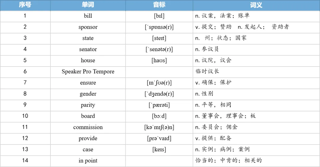 【27考研】真题阅读核心词带背 | 2020年 英语一 text3-第10张图片-四季读书网 【27考研】真题阅读核心词带背 | 2020年 英语一 text3-第10张图片-四季读书网