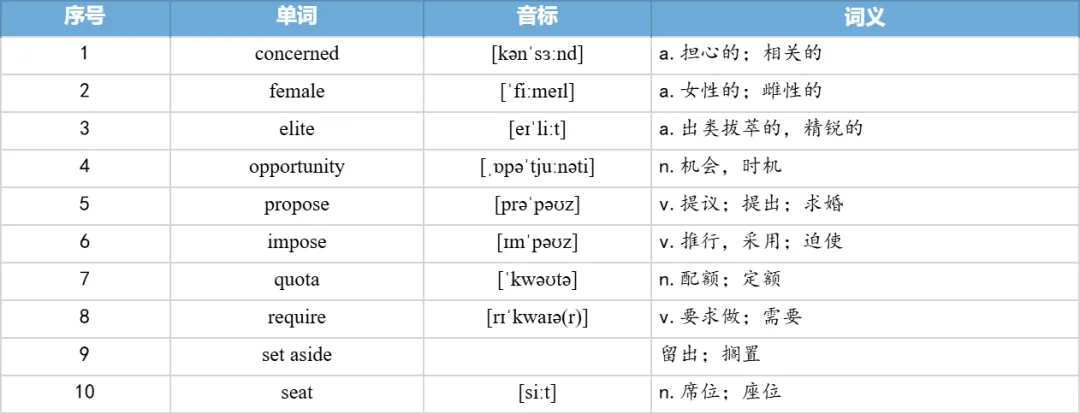 【27考研】真题阅读核心词带背 | 2020年 英语一 text3-第13张图片-四季读书网 【27考研】真题阅读核心词带背 | 2020年 英语一 text3-第13张图片-四季读书网
